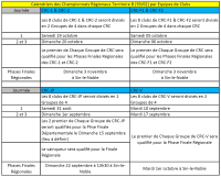 CRC-1 et 2 2024 Phases Finales Régionales